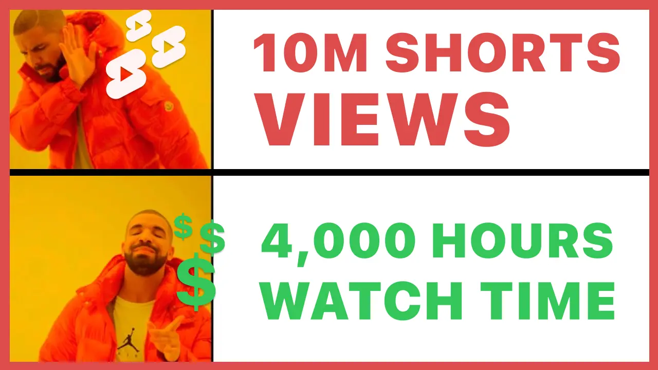 Why You Should Focus On YouTube Watch Hours To Get Monetized On YouTube?